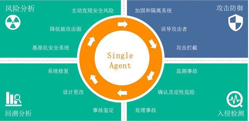 加固設(shè)計(jì)行業(yè)領(lǐng)先企業(yè)分析，加固設(shè)計(jì)行業(yè)領(lǐng)先企業(yè)深度剖析與競(jìng)爭(zhēng)格局 行業(yè)新聞 第3張