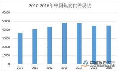 環(huán)保加固材料的市場(chǎng)前景，環(huán)保加固材料，市場(chǎng)前景廣闊，潛力 行業(yè)新聞 第1張