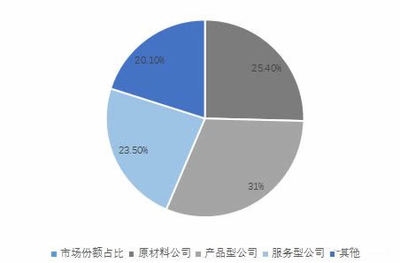 環(huán)保加固材料的市場(chǎng)前景，環(huán)保加固材料，市場(chǎng)前景廣闊，潛力 行業(yè)新聞 第2張