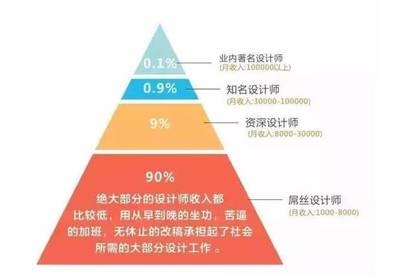 結(jié)構(gòu)設(shè)計師職業(yè)發(fā)展路徑，結(jié)構(gòu)設(shè)計師的職業(yè)進階之路