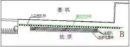 加固工程事故應(yīng)急處理 行業(yè)新聞 第4張 加固工程事故應(yīng)急處理 行業(yè)新聞 第4張