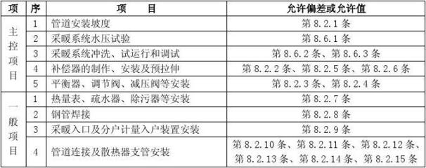 施工進度與質(zhì)量平衡方法，探尋施工進度與質(zhì)量的平衡之道 行業(yè)新聞 第2張
