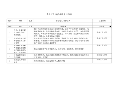 如何評估企業(yè)文化效果，企業(yè)文化效果評估，方法、指標與實踐 行業(yè)新聞 第1張