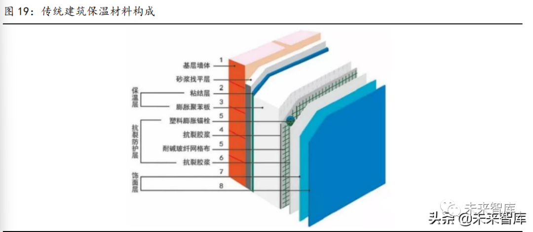 建筑外墻保溫材料的選擇標(biāo)準(zhǔn)，建筑外墻保溫材料選擇標(biāo)準(zhǔn) 行業(yè)新聞 第3張