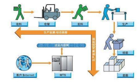 如何提高廠房良品率，提升廠房良品率的實(shí)用策略與 行業(yè)新聞 第1張