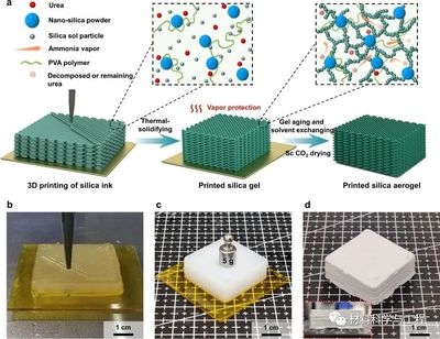 耐高溫陶瓷材料的制備方法，耐高溫陶瓷材料的制備工藝與關(guān)鍵技術(shù)解析