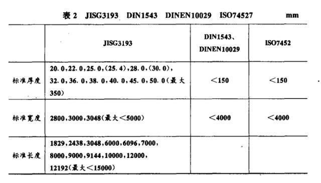 如何檢測鋼板厚度偏差 行業(yè)新聞 第3張 如何檢測鋼板厚度偏差 行業(yè)新聞 第3張