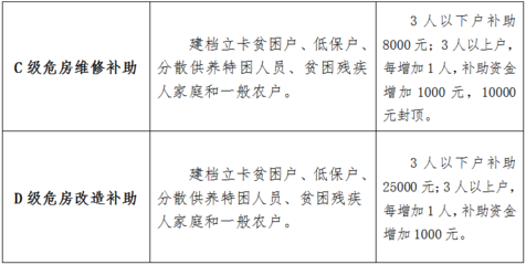 建筑加固資質(zhì)升級(jí)流程詳解，建筑加固資質(zhì)升級(jí)全流程