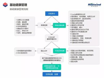 建筑加固資質(zhì)升級流程詳解，建筑加固資質(zhì)升級全流程 行業(yè)新聞 第3張