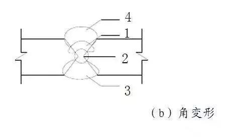 厚鋼板焊接變形矯正方法，厚鋼板焊接變形矯正，方法、技巧與實(shí)踐要點(diǎn)解析 行業(yè)新聞 第4張