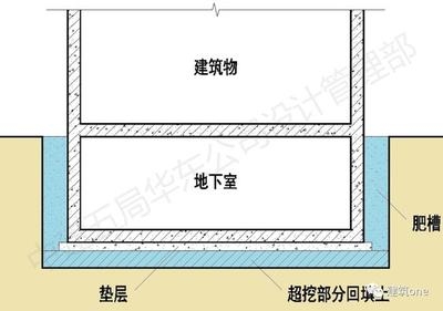 加固設(shè)計(jì)中整體效應(yīng)的考量，加固設(shè)計(jì)中整體效應(yīng)考量，多因素 行業(yè)新聞 第2張