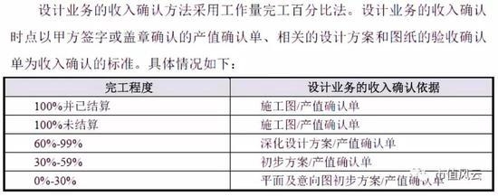 設(shè)計服務(wù)完工進度的評估方法，設(shè)計服務(wù)完工進度評估