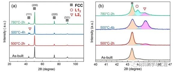 熱處理對(duì)密度影響機(jī)制，熱處理影響密度的機(jī)制 行業(yè)新聞 第2張