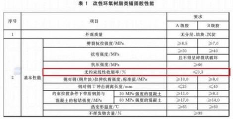 建筑加固工程質(zhì)量檢測方法，建筑加固工程質(zhì)量檢測，方法與要點詳解 行業(yè)新聞 第3張