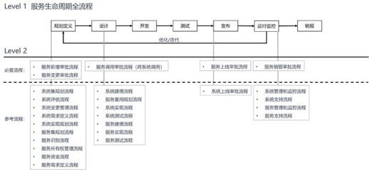 加固梁設(shè)計(jì)變更流程介紹，加固梁設(shè)計(jì)變更流程 行業(yè)新聞 第4張