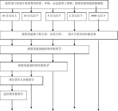 加固梁設(shè)計(jì)變更流程介紹，加固梁設(shè)計(jì)變更流程 行業(yè)新聞 第3張
