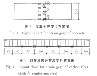 加固設(shè)計中的荷載計算方法，加固設(shè)計里荷載計算方法的要點(diǎn)與 行業(yè)新聞 第3張