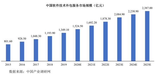 加固市場新興市場機會，加固市場新興市場機會，潛力挖掘與戰(zhàn)略 行業(yè)新聞 第1張