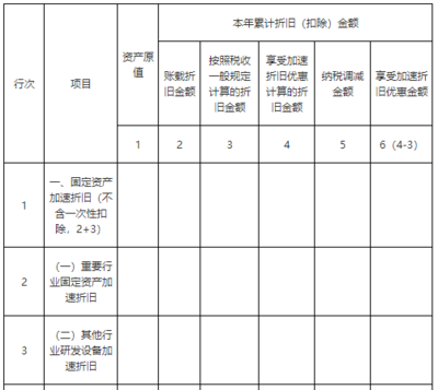 固定資產(chǎn)折舊計(jì)算的具體案例，固定資產(chǎn)折舊計(jì)算案例解析，方法與實(shí)際應(yīng)用 行業(yè)新聞 第3張