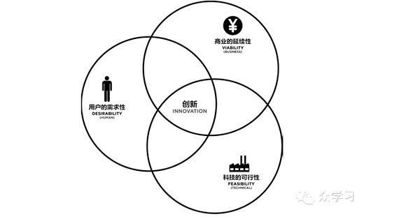 設(shè)計(jì)思維能力測(cè)試方法，探索設(shè)計(jì)思維能力測(cè)試 行業(yè)新聞 第4張