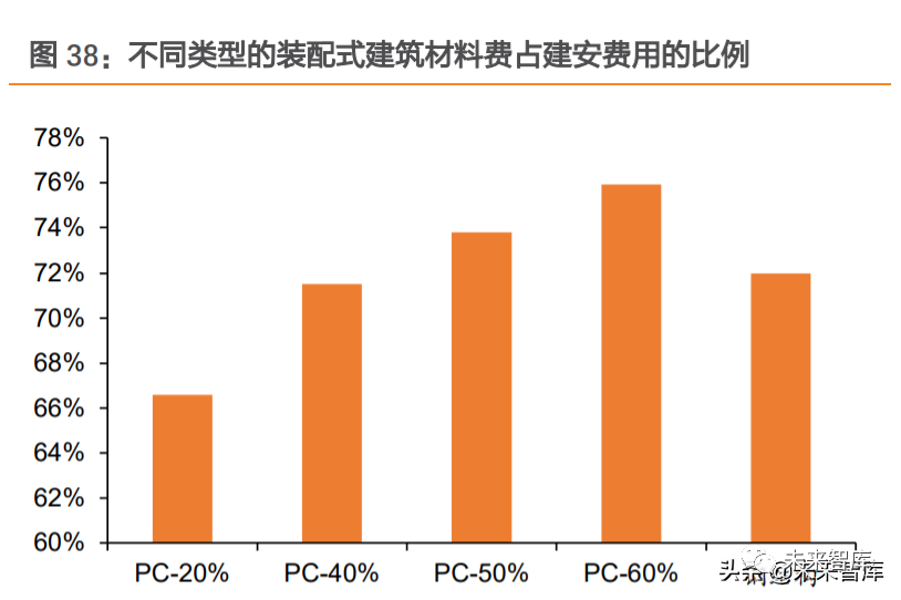 固定成本在不同行業(yè)的差異，探析固定成本于各行業(yè)間的差異化表現(xiàn) 行業(yè)新聞 第2張