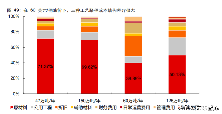 固定成本在不同行業(yè)的差異，探析固定成本于各行業(yè)間的差異化表現(xiàn) 行業(yè)新聞 第3張