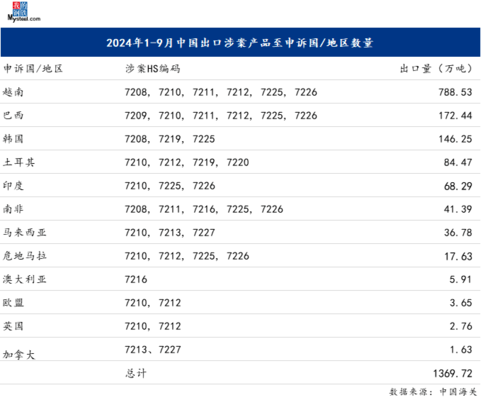 國際鋼材貿易摩擦案例，國際鋼材貿易摩擦典型案例