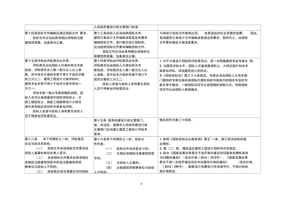 建筑結(jié)構(gòu)設(shè)計(jì)審查流程詳解，建筑結(jié)構(gòu)設(shè)計(jì)審查，流程全解析與 行業(yè)新聞 第3張