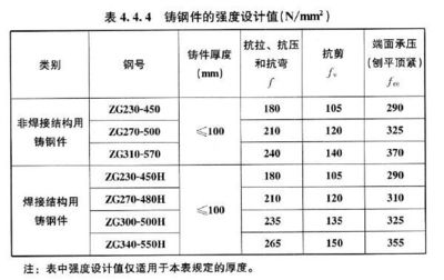 加固設(shè)計(jì)圖審查的常見(jiàn)問(wèn)題，加固設(shè)計(jì)圖審查，常見(jiàn)問(wèn)題全解析 行業(yè)新聞 第2張