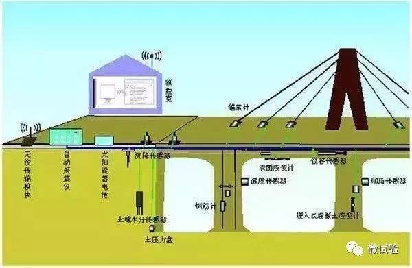 橋梁加固效果荷載試驗(yàn)方法，橋梁加固效果荷載試驗(yàn)