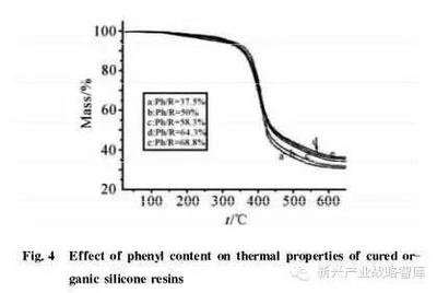 環(huán)氧樹脂耐酸雨性能測試，環(huán)氧樹脂耐酸雨性能測試及結(jié)果分析 行業(yè)新聞 第1張