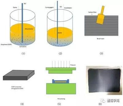 環(huán)氧樹脂耐酸雨性能測試，環(huán)氧樹脂耐酸雨性能測試及結(jié)果分析 行業(yè)新聞 第3張
