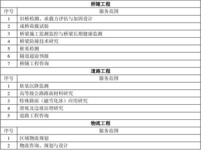 加固設(shè)計單位業(yè)績評估方法，加固設(shè)計單位業(yè)績評估 行業(yè)新聞 第1張