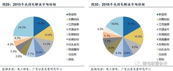 建筑加固市場競爭優(yōu)勢分析 行業(yè)新聞 第1張 建筑加固市場競爭優(yōu)勢分析 行業(yè)新聞 第1張