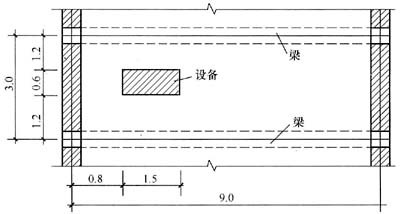 工業(yè)建筑設(shè)計中的荷載計算方法，工業(yè)建筑設(shè)計中荷載計算方法的要點與