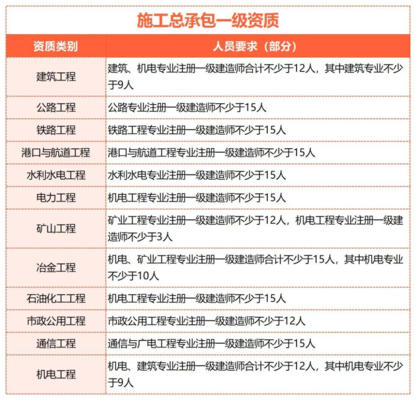 施工隊(duì)伍資質(zhì)評(píng)估標(biāo)準(zhǔn)，施工隊(duì)伍資質(zhì)評(píng)估標(biāo)準(zhǔn) 行業(yè)新聞 第1張