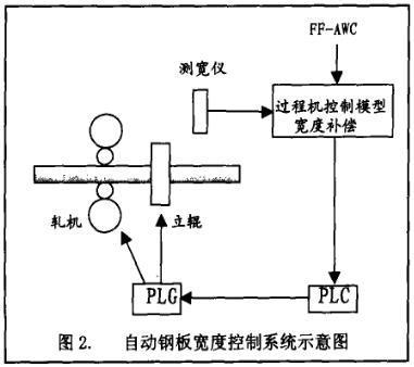 梁粘貼鋼板加固法的環(huán)境適應性，梁粘貼鋼板加固法在不同環(huán)境下的適應性 行業(yè)新聞 第2張