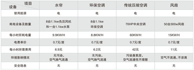 環(huán)保廠房的能耗管理方法，環(huán)保廠房能耗管理，方法與策略全 行業(yè)新聞 第1張