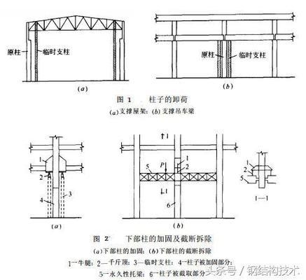 加固結(jié)構(gòu)的荷載管理策略，加固結(jié)構(gòu)荷載管理策略，確保建筑安全