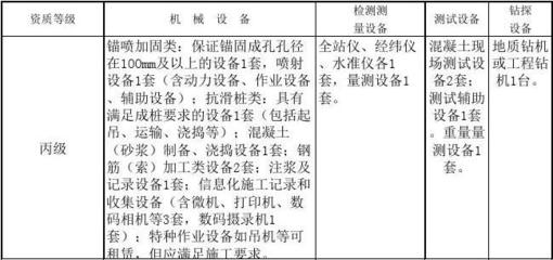 加固資質申請常見問題，加固資質申請，常見問題 行業(yè)新聞 第4張