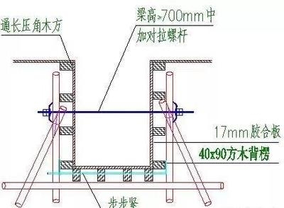 混凝土梁加固技術(shù)交底內(nèi)容，混凝土梁加固技術(shù)交底，關(guān)鍵內(nèi)容與實施要點詳解