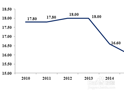 加固工程成本效益分析，加固工程成本效益，深度剖析與策略 行業(yè)新聞 第2張