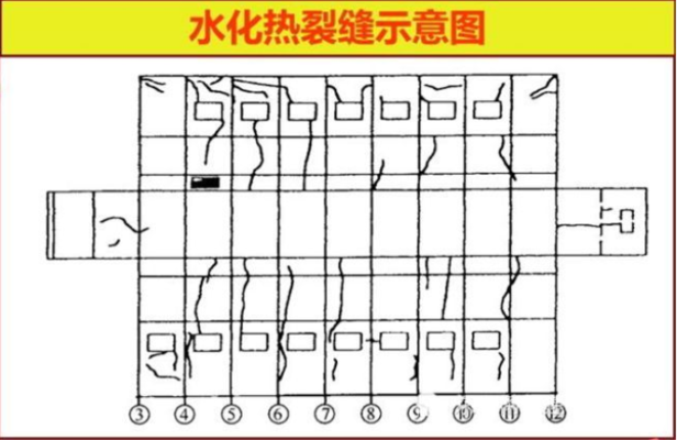 荷載試驗中裂縫開展的判斷標(biāo)準(zhǔn) 行業(yè)新聞 第4張 荷載試驗中裂縫開展的判斷標(biāo)準(zhǔn) 行業(yè)新聞 第4張