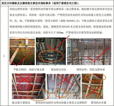 建筑加固施工現(xiàn)場(chǎng)安全規(guī)范，建筑加固施工現(xiàn)場(chǎng)安全規(guī)范要點(diǎn)及實(shí)施指南 行業(yè)新聞 第3張