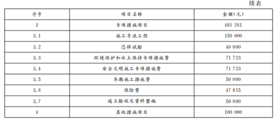 加固施工安全管理計(jì)劃案例分析，加固施工安全管理計(jì)劃案例，風(fēng)險(xiǎn)防控與 行業(yè)新聞 第4張