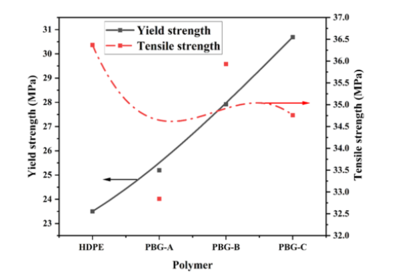 聚合物材料的力學性能研究，聚合物材料力學性能的多維度探究與 行業(yè)新聞 第2張