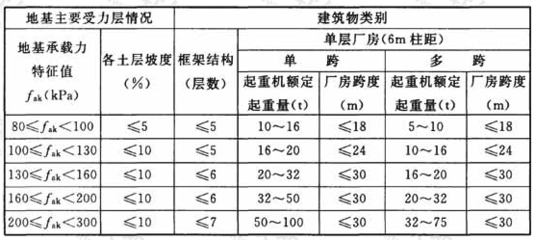 工業(yè)建筑與民用建筑的荷載比較，工業(yè)建筑與民用建筑荷載差異剖析