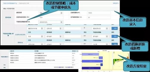 建筑節(jié)能改造的有效策略，建筑節(jié)能改造，探尋行之有效的策略與實踐 行業(yè)新聞 第4張