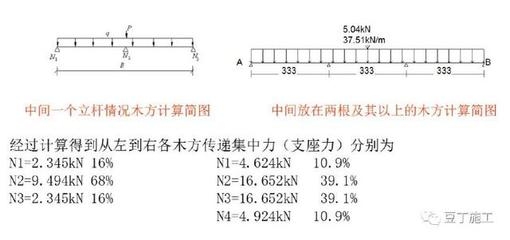 荷載計(jì)算對(duì)結(jié)構(gòu)安全影響 行業(yè)新聞 第1張