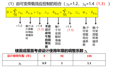 荷載計(jì)算對(duì)結(jié)構(gòu)安全影響 行業(yè)新聞 第4張